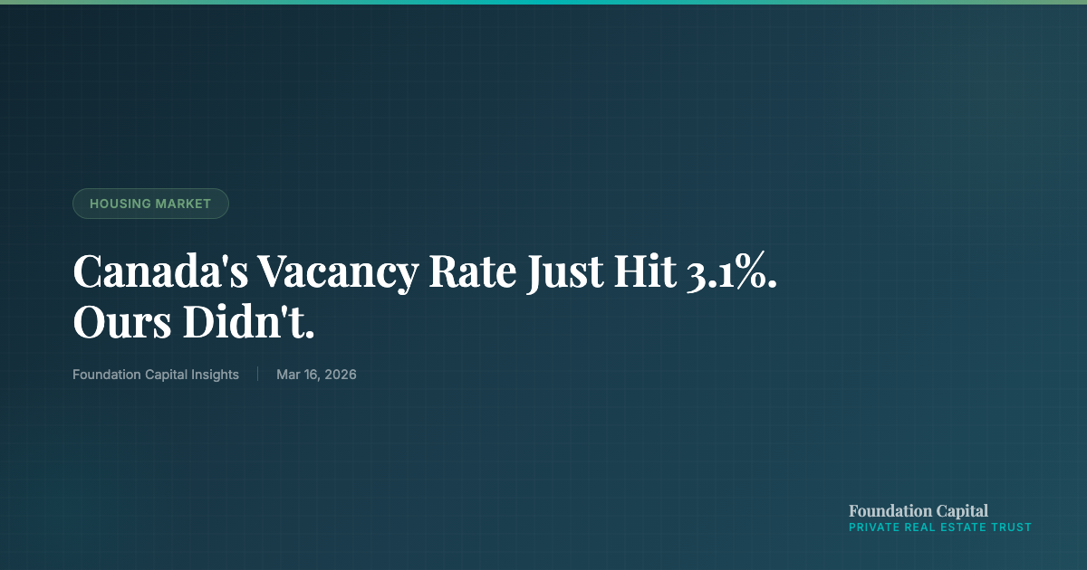 Real estate portfolio growth